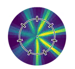 Representation Structure in LLMs