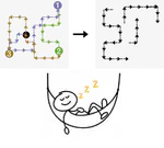 Failure Modes in Sequential Decisions